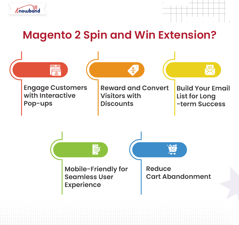 Key-Feature-Knowband-Magento-2-Spin-and-Win-Extension