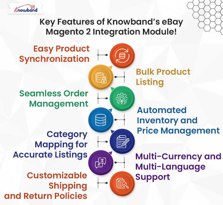 Key-Features-of-Knowband’s-eBay-Magento-2-Integration-Module