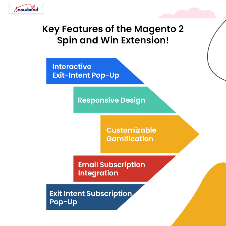 Key-Features-of-the-Magento-2-Spin-and-Win-Extension