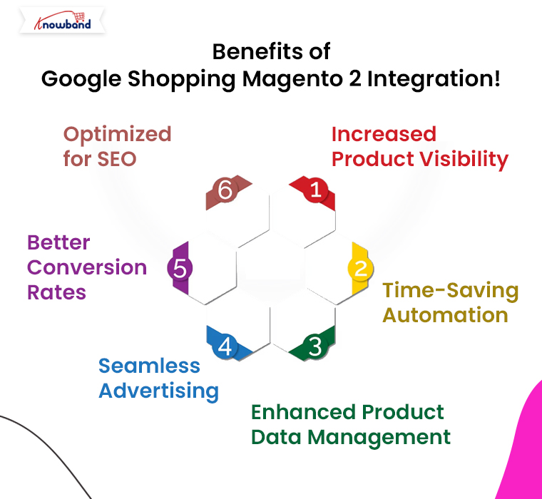 Benefits-of-Google-Shopping-Magento-2-Integration