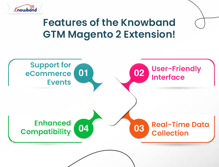 Features-of-the-Knowband-GTM-Magento-2-Extension