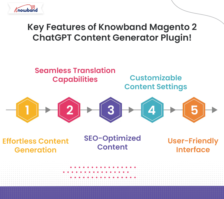 Key-Features-of-Knowband-Magento-2-ChatGPT-Content-Generator-Plugin