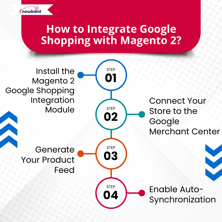 How to Integrate Google Shopping with Magento 2