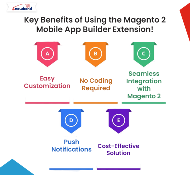 Key-Benefits-of-Using-the-Magento-2-Mobile-App-Builder-Extension