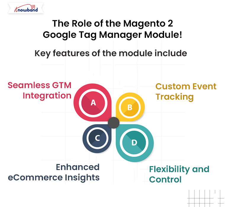 The-Role-of-the-Magento-2-Google-Tag-Manager-Module